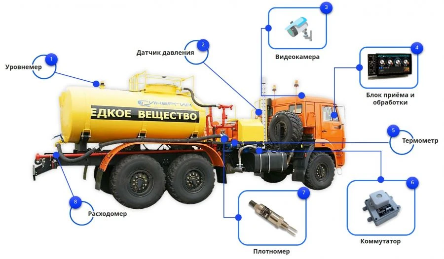 Remote Control System for Pump Units - KVANTOR-5tms_ZAKACHKA