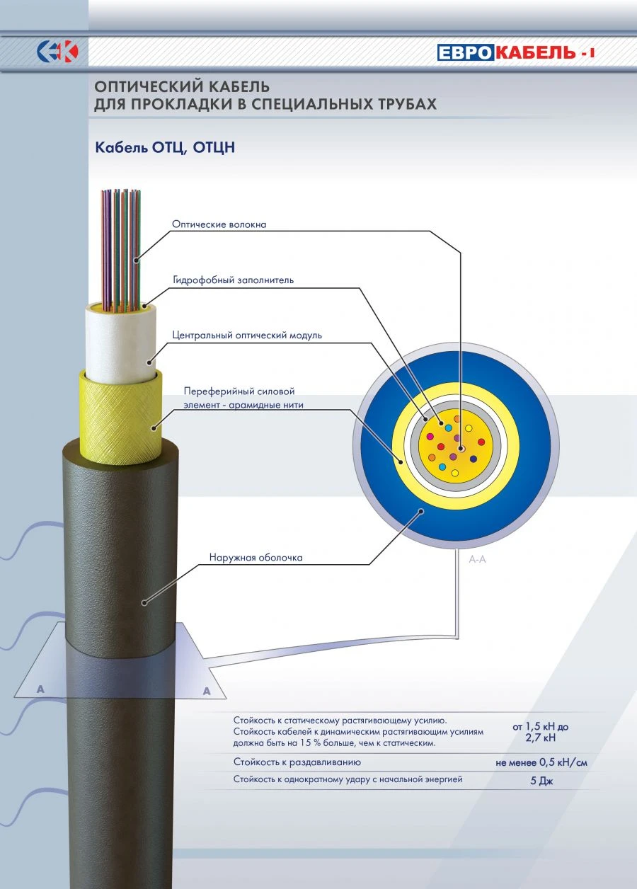 Optical Cable OTC for Blowing into Special Tubes