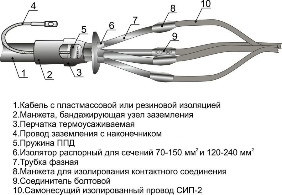 4-Pole Cable Joint for SIP-2 (10-25, 25-70, 70-150, 120-240) without/connectors