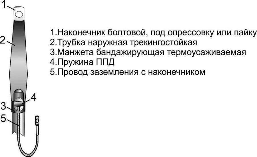 Кабельные муфты 1ПКВНТб-1 25-800