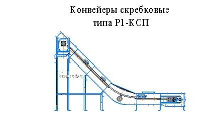 Scraper Conveyor Type R1-KSP-320 for Grain Transport
