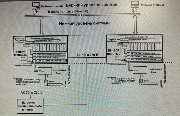 Technological Monitoring and Protection Equipment for Energy Turbo Units LMZ-97.09C