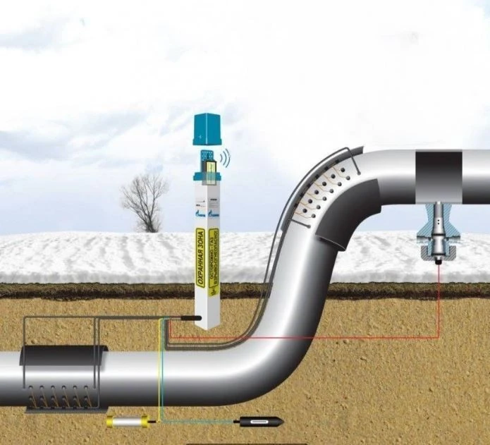 Corrosion Monitoring Subsystem PKM-TST-KontCorr TU 3435-009-93719333-2012