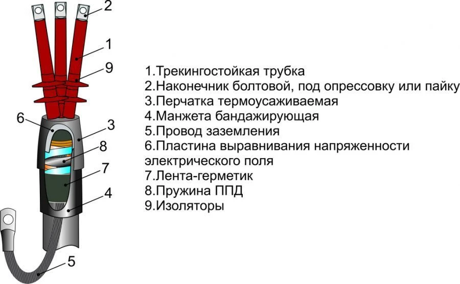 Heat Shrink Cable Termination Kit 3ПКНТпЛ-6 (16-240mm²)