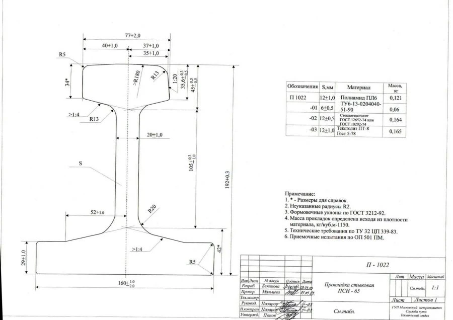 Joint Gasket PSN-65 (12 mm) for Railway Structures