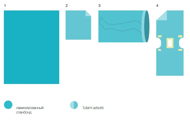 Sterile Disposable Surgical Linen Set KBO-05