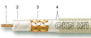 RF Cables RK 50-7-21 for Antenna and Communication Devices