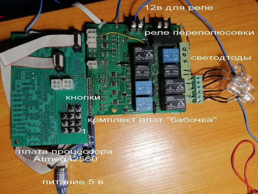 Machine Control Software and Hardware Complexes for CNC Machines
