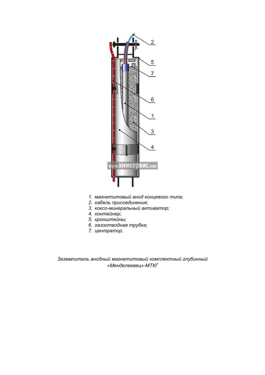 Mendeleevets-MTKG Deep Magnetite Anode Grounding Kit