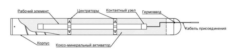 Subsurface Anode Grounding System AZ.PTM with Ferroalloy Element PAZ.PTM.F.K