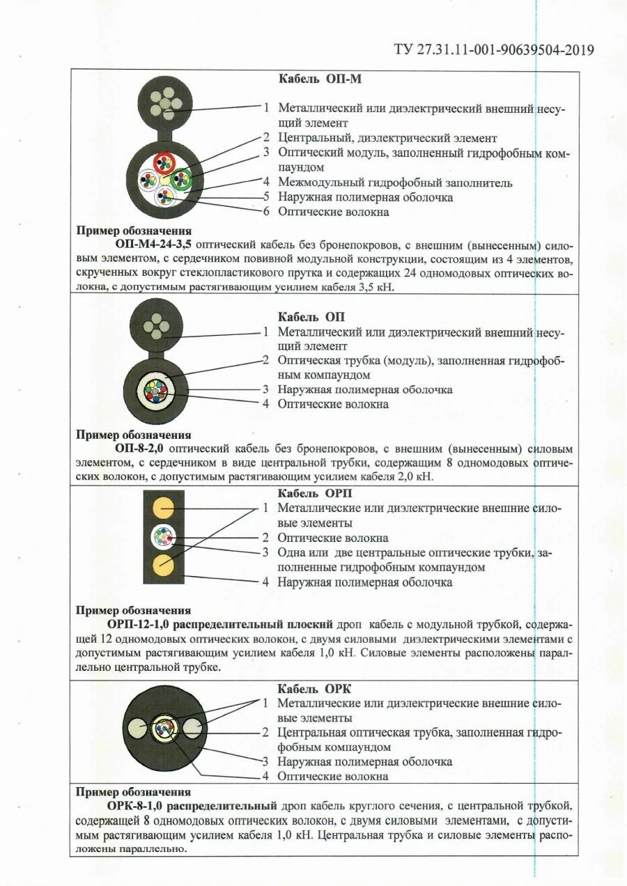 Optical Communication Cable ORK Type