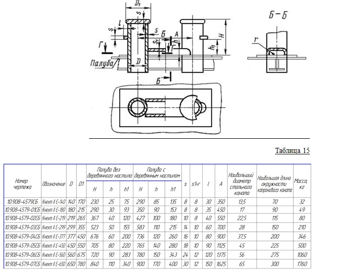 Mooring Bollard Type 2 Execution E (Straight-Welded Inset) GOST 11265-73
