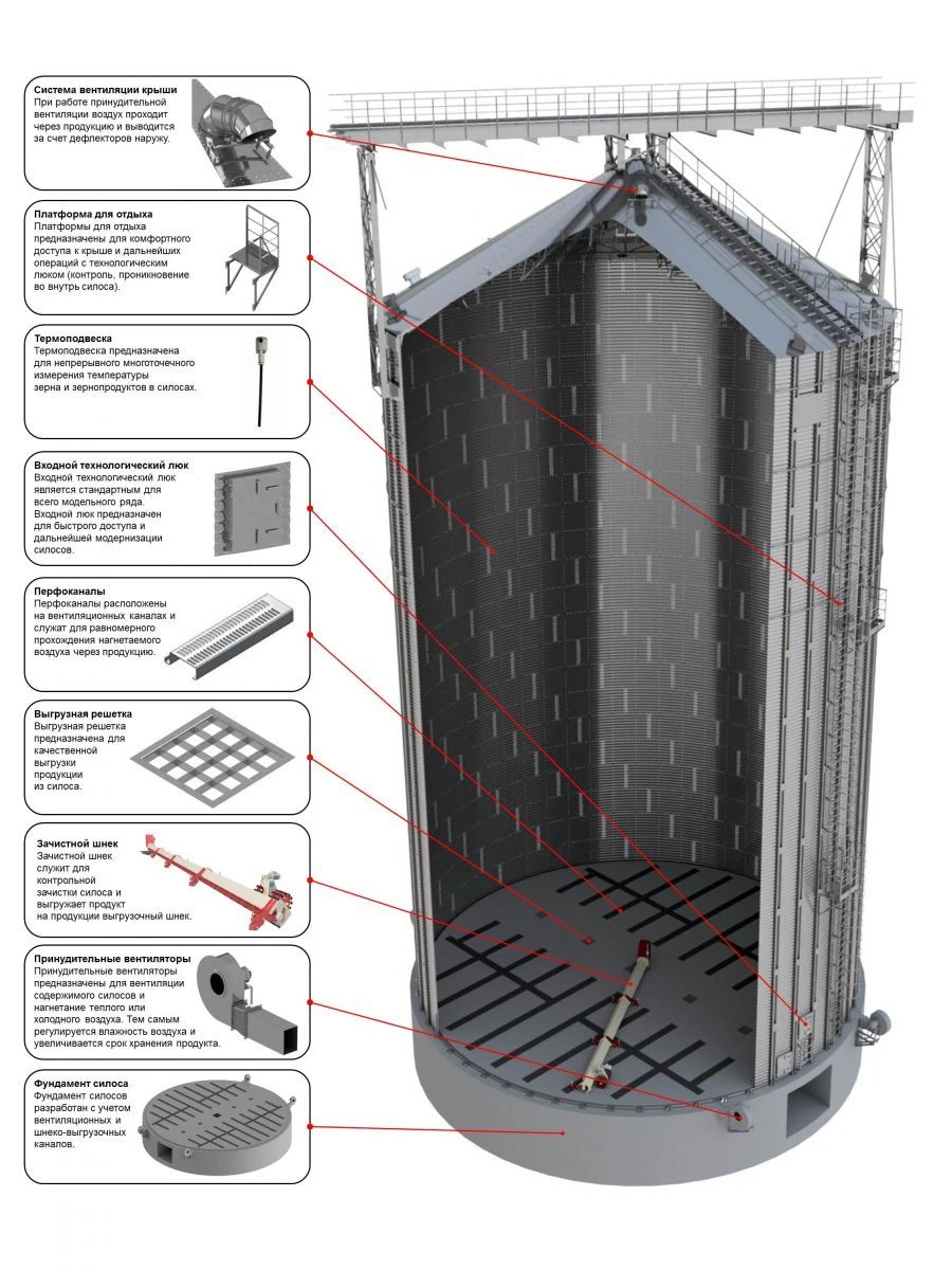 Ventilated Unified Flat-Bottom Metal Silo SMP.275
