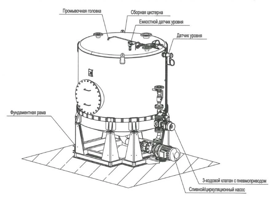 Установка вакуумная насосная с отдельно стоящей сборной цистерной для сбора пищевых отходов Гольфстрим "УВ-С-140-П + ЦПО-3,5""