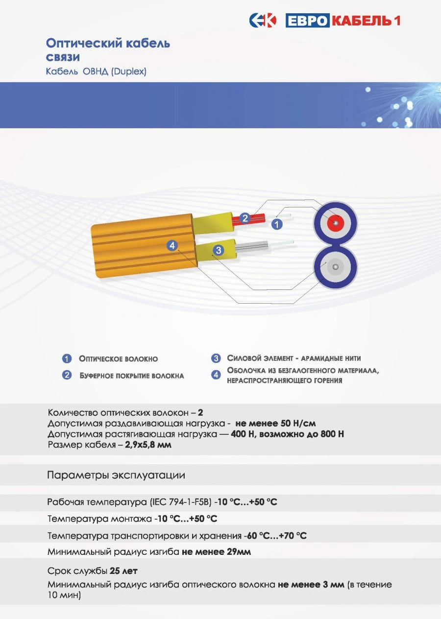 Indoor Optical Cable OVD Model