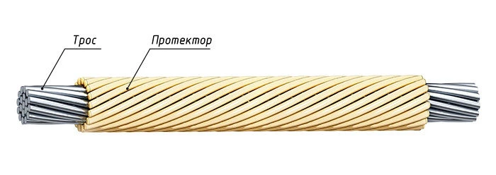 Spiral Protective Armature Type PZC for Wire Protection