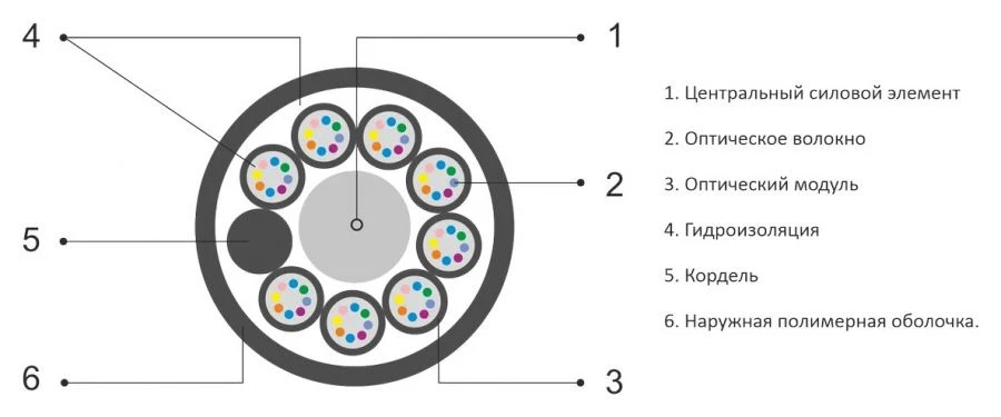Optical Cable OKN-M for Various Installations