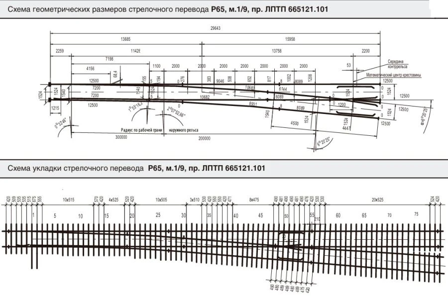 R65 Type Switch for Railway Tracks Model 1/9 (Project LPTP.665121.101)