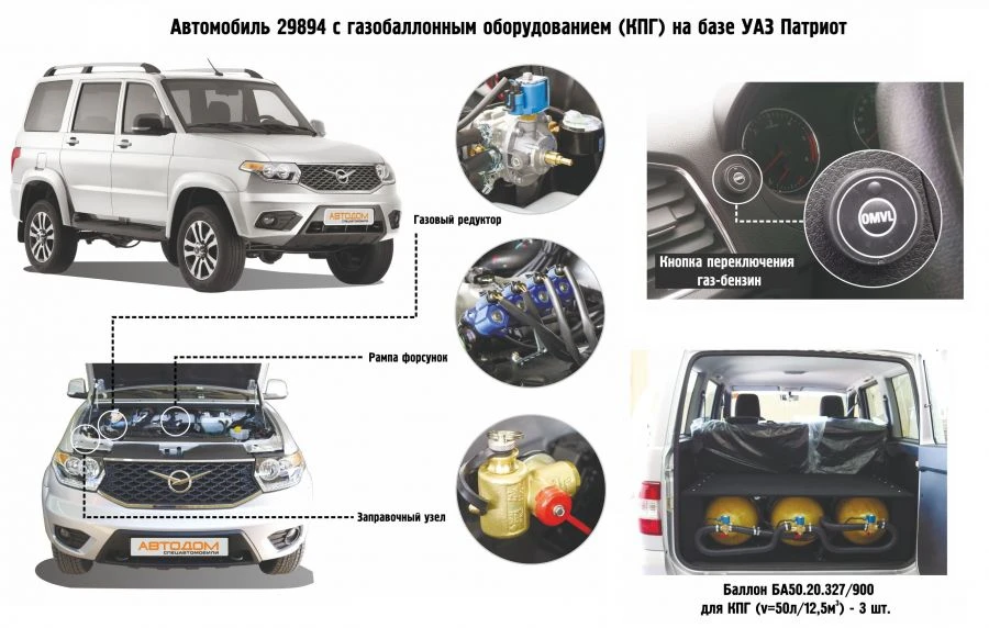 Special Vehicle Type 29894 M1G Based on UAZ-3163 Patriot