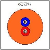 Compact Seismic Field Cable KPСPMz