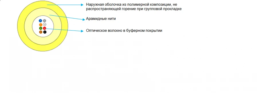 Optical Communication Cable Type VR for Indoor Use