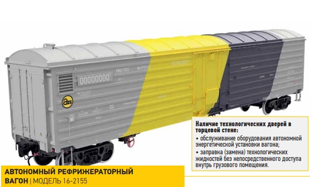 Autonomous Refrigerated Wagon Model 16-2155