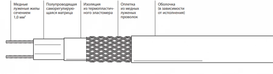Self-Regulating Electric Heating Tape for Pipe Protection 23VL2-T