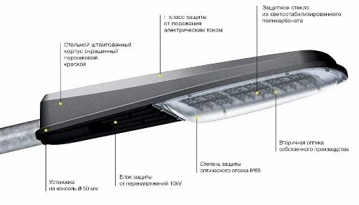 BSM 160 Watt Mainline LED Light Fixture