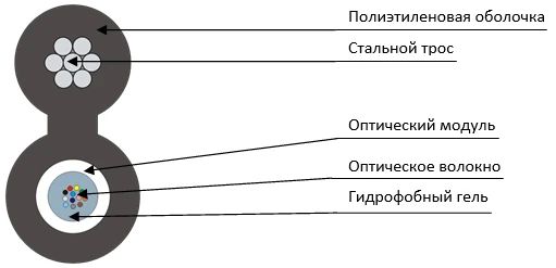 TPOm-P Cable for Lighting and Communication Support Systems