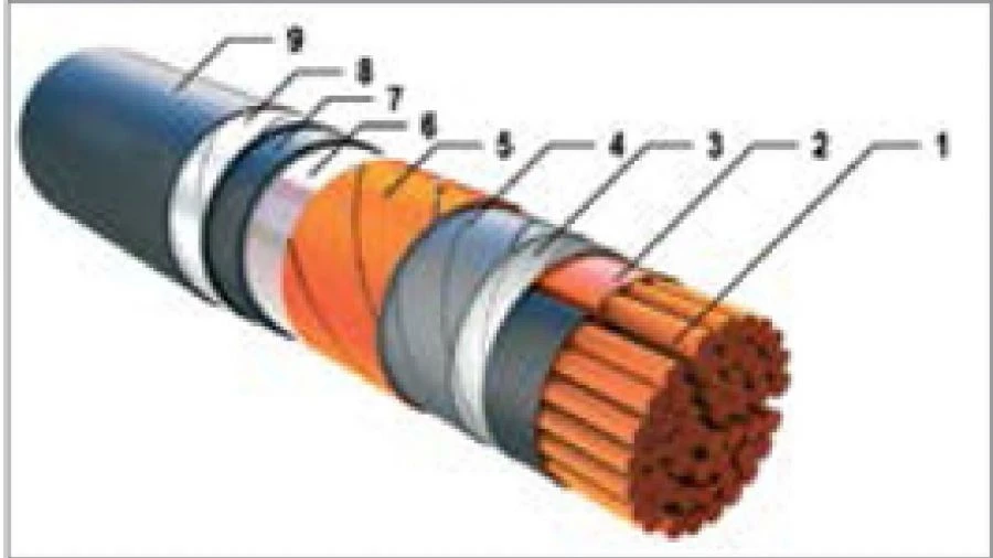 Flame-Retardant Power Cables with Plastic Insulation, 6 kV VBBng(A)-HL