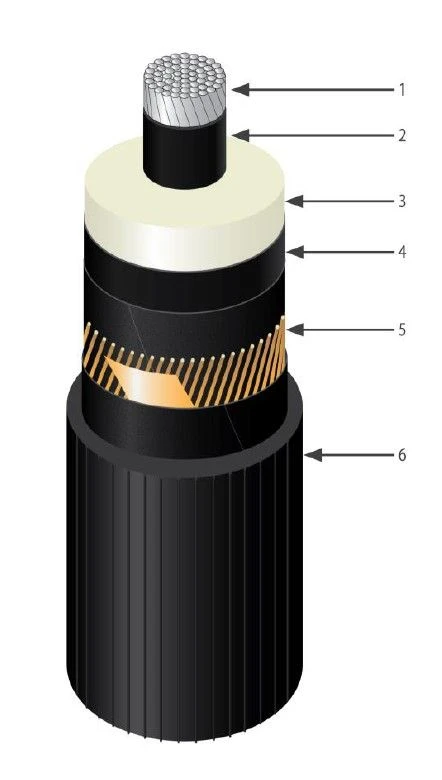 High Voltage Power Cable APvPu 64-110 kV