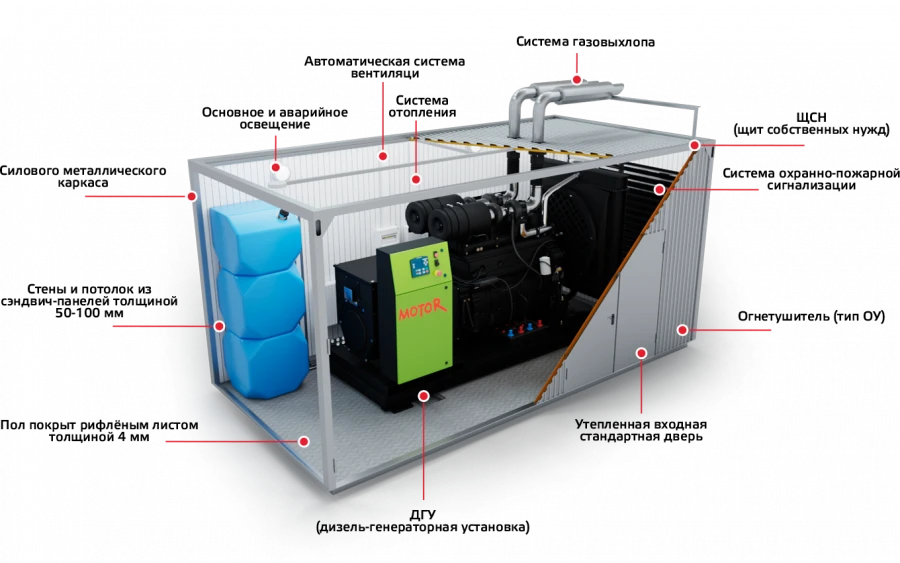 Diesel Generator Set 200kW Container Type, MOТОR Model