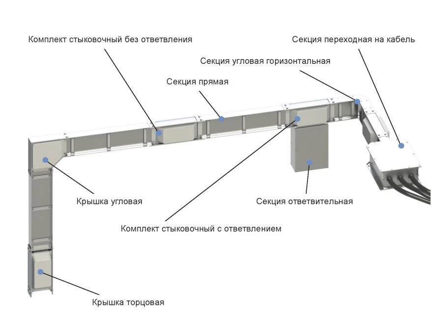 DC Busbar System SHMAD 1600-5000A IP44