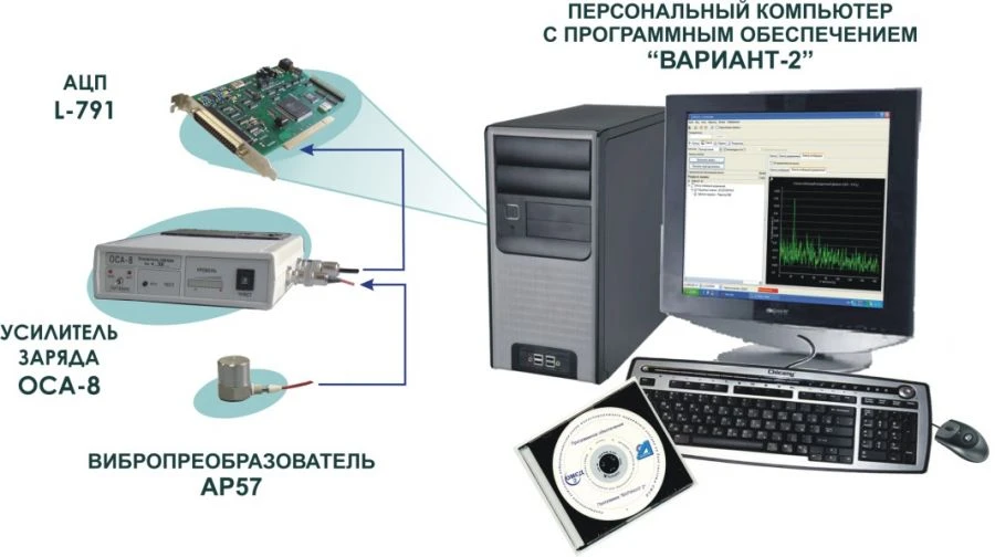 Vibration Diagnostics System OMD-02