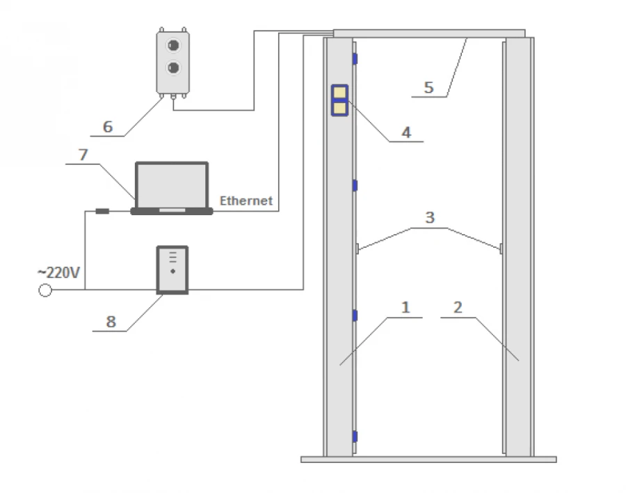 Portable Radiation Monitors KSAR1U.031 "DOZOR