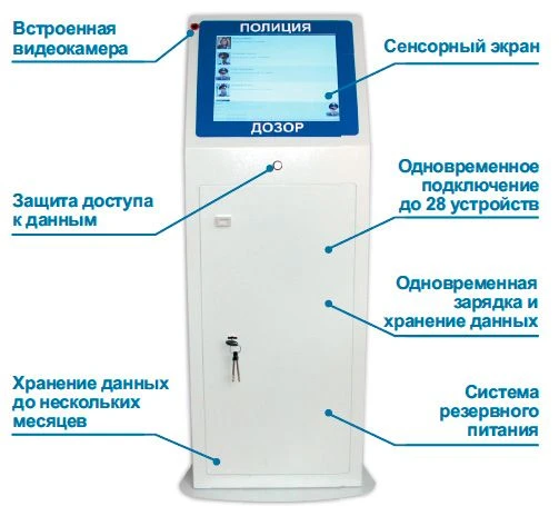 Data Archiving and Storage Charging Terminal "Dozor-78" BRUA.012328.003 (24TB)