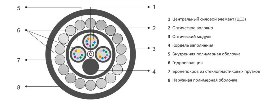 Optical Cable OK/P-M for Aerial Installation