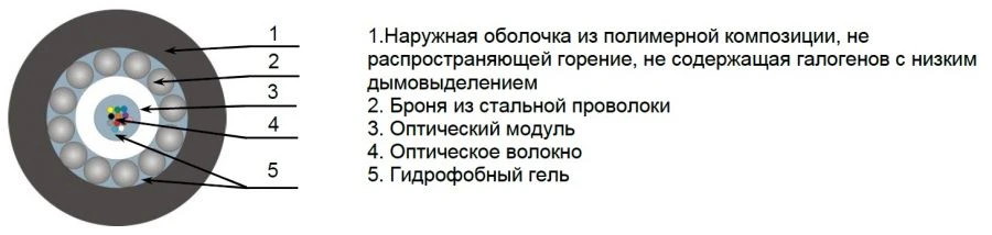 Optical Cable OKGTS-ng(A)-HF for Ground Installation