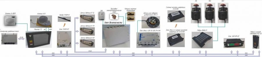 Scalable Safe Locomotive Combined System (BLOCK-M) 36311-000-00