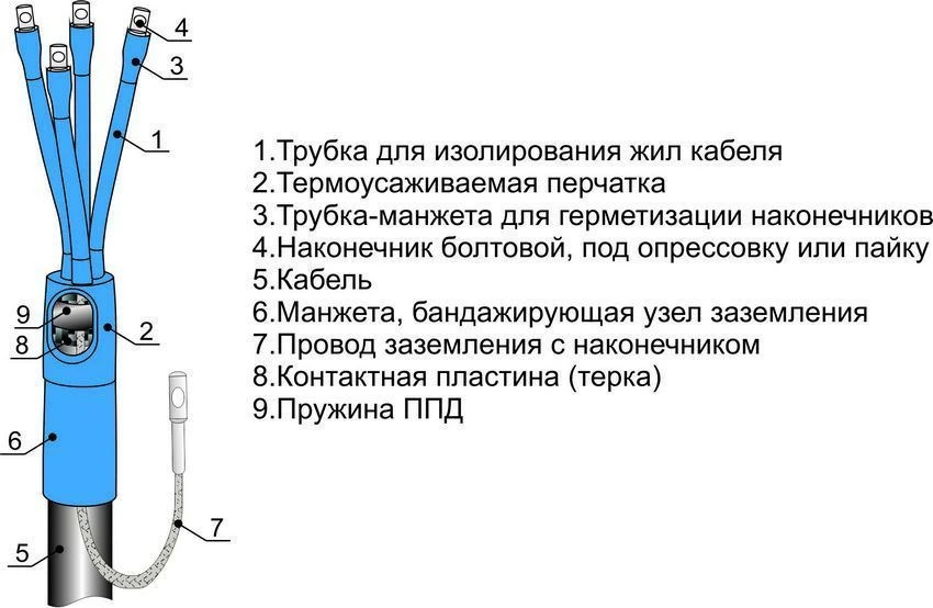 Муфты кабельные 3, 4, 5ПКВНТпбнгLS-HF-1