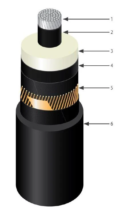 Power Cable APvPngg-HF 127-220 kV
