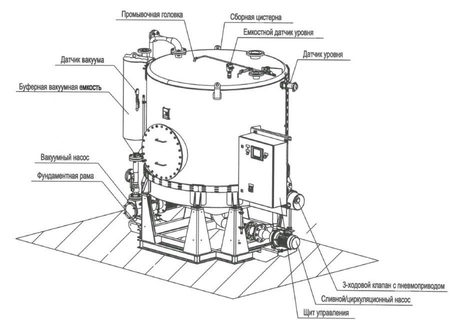 Vacuum Pump Unit for Food Waste with 3.5 m³ Collection Tank - Golfstream-Compact "UV-PO-3