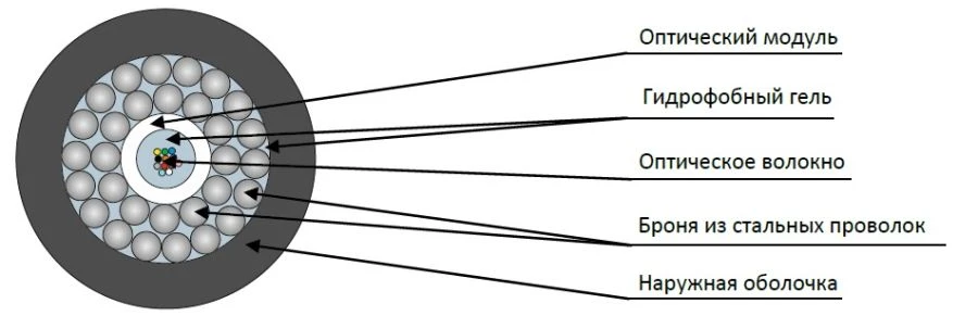 Tos2-ng(A)-HF Optical Fiber Cable