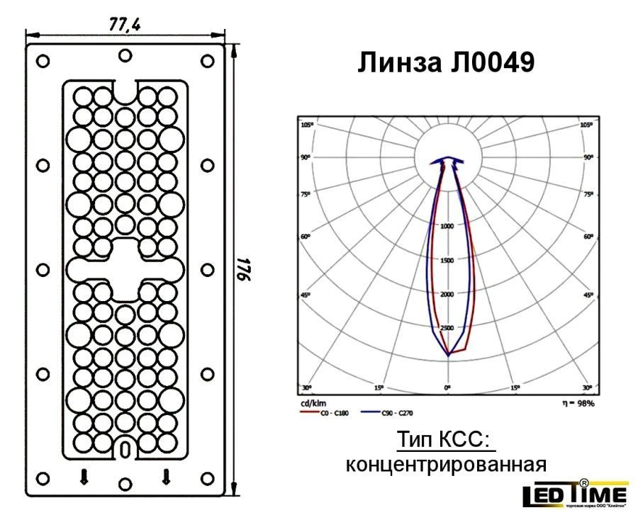 LED Group Lens for Lighting Applications L0049