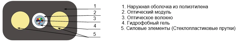 OKD-2D Cable for High-Performance Suspension