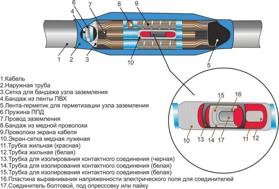 Heat Shrinkable Cable Joints 3PSTbngLS-HF-20 (35-50, 70-120, 150-240) without/connectors