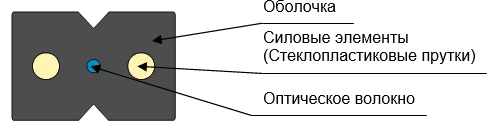 Distribution Cable OVP-2D-P for Indoor and Outdoor Use