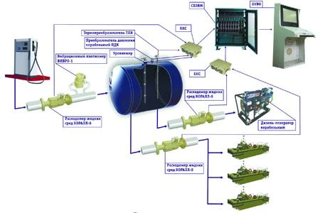 Unified Fuel Control System "Oprichnik