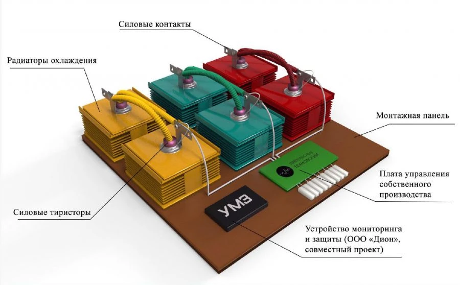 Thyristor Contactor for Remote Control in AC Circuits, 1000V