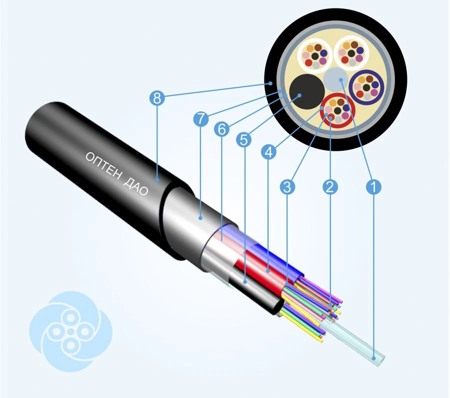 Optical Communication Cable DAO (Types OVE E3 G652D, E3 G657A1/G652D, E2 G654E)